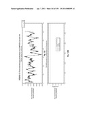 NUCLEIC ACIDS AND CORRESPONDING PROTEINS ENTITLED 158P3D2 USEFUL IN TREATMENT AND DETECTION OF CANCER diagram and image