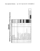 NUCLEIC ACIDS AND CORRESPONDING PROTEINS ENTITLED 158P3D2 USEFUL IN TREATMENT AND DETECTION OF CANCER diagram and image