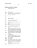 NUCLEIC ACIDS AND CORRESPONDING PROTEINS ENTITLED 158P3D2 USEFUL IN TREATMENT AND DETECTION OF CANCER diagram and image