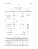 NUCLEIC ACIDS AND CORRESPONDING PROTEINS ENTITLED 158P3D2 USEFUL IN TREATMENT AND DETECTION OF CANCER diagram and image