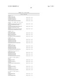 NUCLEIC ACIDS AND CORRESPONDING PROTEINS ENTITLED 158P3D2 USEFUL IN TREATMENT AND DETECTION OF CANCER diagram and image