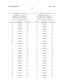 NUCLEIC ACIDS AND CORRESPONDING PROTEINS ENTITLED 158P3D2 USEFUL IN TREATMENT AND DETECTION OF CANCER diagram and image