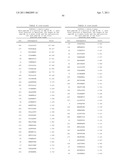 NUCLEIC ACIDS AND CORRESPONDING PROTEINS ENTITLED 158P3D2 USEFUL IN TREATMENT AND DETECTION OF CANCER diagram and image