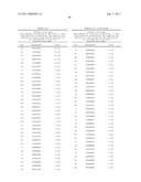 NUCLEIC ACIDS AND CORRESPONDING PROTEINS ENTITLED 158P3D2 USEFUL IN TREATMENT AND DETECTION OF CANCER diagram and image