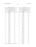 NUCLEIC ACIDS AND CORRESPONDING PROTEINS ENTITLED 158P3D2 USEFUL IN TREATMENT AND DETECTION OF CANCER diagram and image