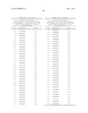 NUCLEIC ACIDS AND CORRESPONDING PROTEINS ENTITLED 158P3D2 USEFUL IN TREATMENT AND DETECTION OF CANCER diagram and image