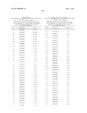 NUCLEIC ACIDS AND CORRESPONDING PROTEINS ENTITLED 158P3D2 USEFUL IN TREATMENT AND DETECTION OF CANCER diagram and image