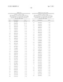 NUCLEIC ACIDS AND CORRESPONDING PROTEINS ENTITLED 158P3D2 USEFUL IN TREATMENT AND DETECTION OF CANCER diagram and image