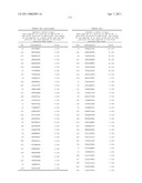 NUCLEIC ACIDS AND CORRESPONDING PROTEINS ENTITLED 158P3D2 USEFUL IN TREATMENT AND DETECTION OF CANCER diagram and image