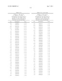 NUCLEIC ACIDS AND CORRESPONDING PROTEINS ENTITLED 158P3D2 USEFUL IN TREATMENT AND DETECTION OF CANCER diagram and image