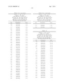 NUCLEIC ACIDS AND CORRESPONDING PROTEINS ENTITLED 158P3D2 USEFUL IN TREATMENT AND DETECTION OF CANCER diagram and image