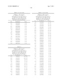 NUCLEIC ACIDS AND CORRESPONDING PROTEINS ENTITLED 158P3D2 USEFUL IN TREATMENT AND DETECTION OF CANCER diagram and image