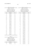 NUCLEIC ACIDS AND CORRESPONDING PROTEINS ENTITLED 158P3D2 USEFUL IN TREATMENT AND DETECTION OF CANCER diagram and image