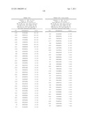 NUCLEIC ACIDS AND CORRESPONDING PROTEINS ENTITLED 158P3D2 USEFUL IN TREATMENT AND DETECTION OF CANCER diagram and image