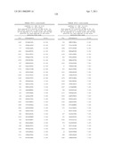 NUCLEIC ACIDS AND CORRESPONDING PROTEINS ENTITLED 158P3D2 USEFUL IN TREATMENT AND DETECTION OF CANCER diagram and image