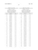 NUCLEIC ACIDS AND CORRESPONDING PROTEINS ENTITLED 158P3D2 USEFUL IN TREATMENT AND DETECTION OF CANCER diagram and image