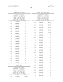 NUCLEIC ACIDS AND CORRESPONDING PROTEINS ENTITLED 158P3D2 USEFUL IN TREATMENT AND DETECTION OF CANCER diagram and image