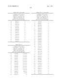 NUCLEIC ACIDS AND CORRESPONDING PROTEINS ENTITLED 158P3D2 USEFUL IN TREATMENT AND DETECTION OF CANCER diagram and image