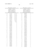 NUCLEIC ACIDS AND CORRESPONDING PROTEINS ENTITLED 158P3D2 USEFUL IN TREATMENT AND DETECTION OF CANCER diagram and image