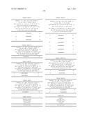 NUCLEIC ACIDS AND CORRESPONDING PROTEINS ENTITLED 158P3D2 USEFUL IN TREATMENT AND DETECTION OF CANCER diagram and image