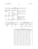 NUCLEIC ACIDS AND CORRESPONDING PROTEINS ENTITLED 158P3D2 USEFUL IN TREATMENT AND DETECTION OF CANCER diagram and image