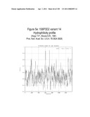 NUCLEIC ACIDS AND CORRESPONDING PROTEINS ENTITLED 158P3D2 USEFUL IN TREATMENT AND DETECTION OF CANCER diagram and image