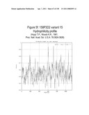 NUCLEIC ACIDS AND CORRESPONDING PROTEINS ENTITLED 158P3D2 USEFUL IN TREATMENT AND DETECTION OF CANCER diagram and image