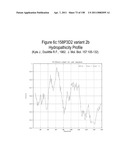 NUCLEIC ACIDS AND CORRESPONDING PROTEINS ENTITLED 158P3D2 USEFUL IN TREATMENT AND DETECTION OF CANCER diagram and image