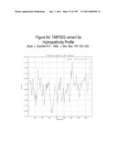 NUCLEIC ACIDS AND CORRESPONDING PROTEINS ENTITLED 158P3D2 USEFUL IN TREATMENT AND DETECTION OF CANCER diagram and image