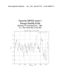 NUCLEIC ACIDS AND CORRESPONDING PROTEINS ENTITLED 158P3D2 USEFUL IN TREATMENT AND DETECTION OF CANCER diagram and image