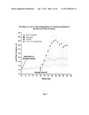 METHOD FOR TREATING INFLAMMATORY CONDITIONS diagram and image