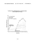 METHOD FOR TREATING INFLAMMATORY CONDITIONS diagram and image