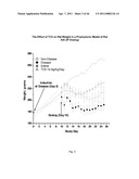 METHOD FOR TREATING INFLAMMATORY CONDITIONS diagram and image