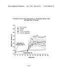 METHOD FOR TREATING INFLAMMATORY CONDITIONS diagram and image