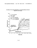 METHOD FOR TREATING INFLAMMATORY CONDITIONS diagram and image