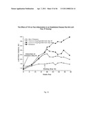 METHOD FOR TREATING INFLAMMATORY CONDITIONS diagram and image