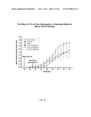 METHOD FOR TREATING INFLAMMATORY CONDITIONS diagram and image