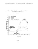 METHOD FOR TREATING INFLAMMATORY CONDITIONS diagram and image