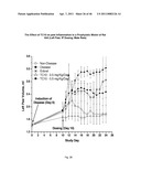 METHOD FOR TREATING INFLAMMATORY CONDITIONS diagram and image