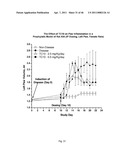 METHOD FOR TREATING INFLAMMATORY CONDITIONS diagram and image