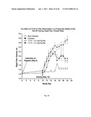 METHOD FOR TREATING INFLAMMATORY CONDITIONS diagram and image