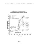 METHOD FOR TREATING INFLAMMATORY CONDITIONS diagram and image