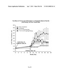 METHOD FOR TREATING INFLAMMATORY CONDITIONS diagram and image