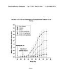 METHOD FOR TREATING INFLAMMATORY CONDITIONS diagram and image