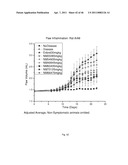 METHOD FOR TREATING INFLAMMATORY CONDITIONS diagram and image