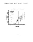 METHOD FOR TREATING INFLAMMATORY CONDITIONS diagram and image