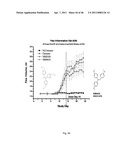 METHOD FOR TREATING INFLAMMATORY CONDITIONS diagram and image