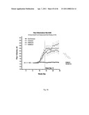 METHOD FOR TREATING INFLAMMATORY CONDITIONS diagram and image