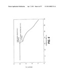 SOLID STATE FORMS OF RACEMIC ILAPRAZOLE diagram and image