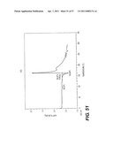 SOLID STATE FORMS OF RACEMIC ILAPRAZOLE diagram and image